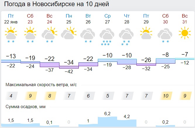 Прогноз погоды в архангельске на июнь 2024