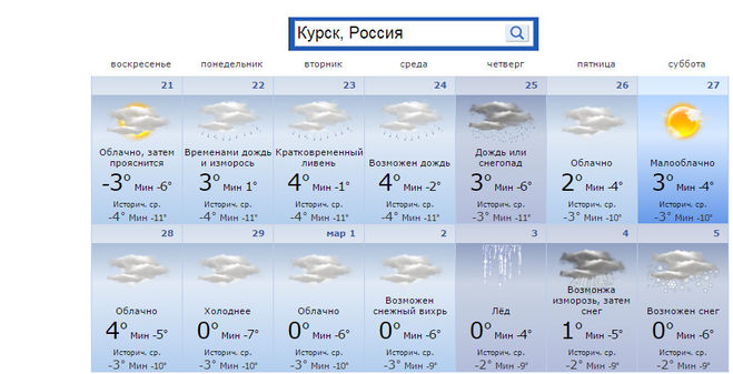 Погода в курске на 10 дней. прогноз погоды курск 10 дней - россия, курская область