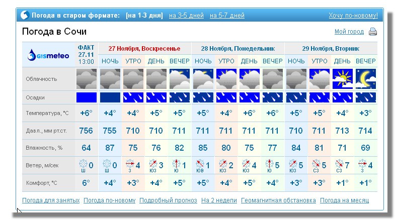 Погода в энгельсе на март 2024. GISMETEO. Гисметео Саратов. Погода в Энгельсе.