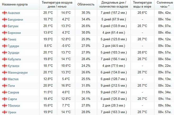 Температура воды в оаэ в мае. Температура моря в Турции по месяцам. Турция в мае тепло. Температура воды в Турции в мае. Где в Турции в мае тепло на море в.