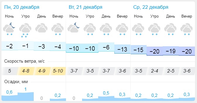 Погода когалыме на 10 гисметео. Гисметео Саранск. Гисметео Пенза. Гисметео Красноуфимск.