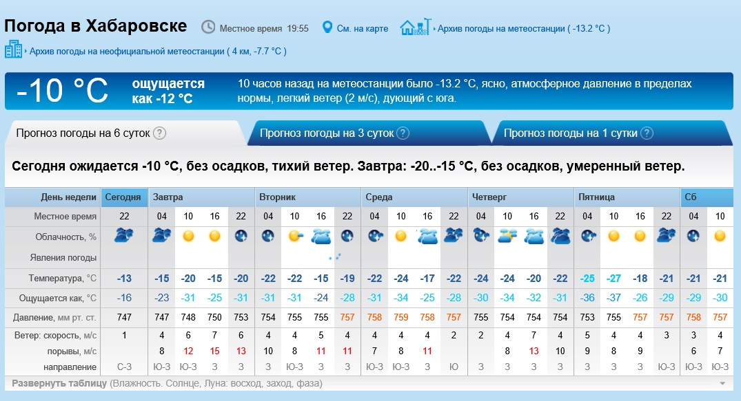 Прогноз погоды юрхарово рп5. Погода в Хабаровске. Хабаровск климат. Архив погоды. Рп5.