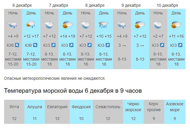 Погода в ялте на 10 дней