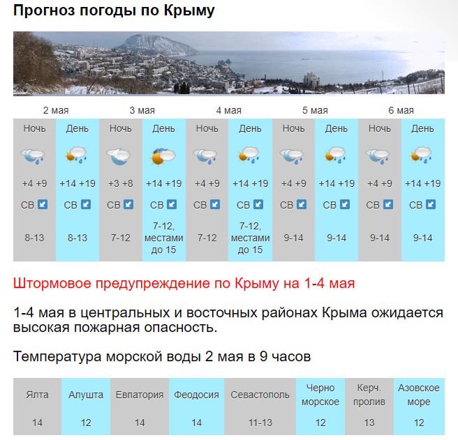 Погода сегодня симферополь по часам точный прогноз. Температура в Крыму. Температура в Крыму сейчас. Погода в Крыму сейчас. Климат Севастополя.