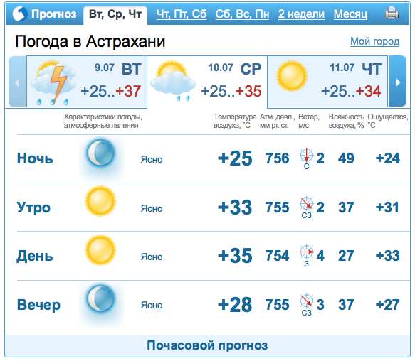 Погода в Астрахани. Погода астрахани на 14 дней 2024