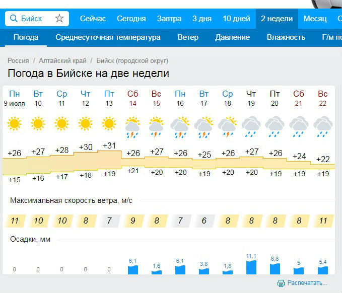 Гисметео тайшет на 10. Погода в Бийске. Погода в Бийске на сегодня. Бийск климат. Температура в Бийске.
