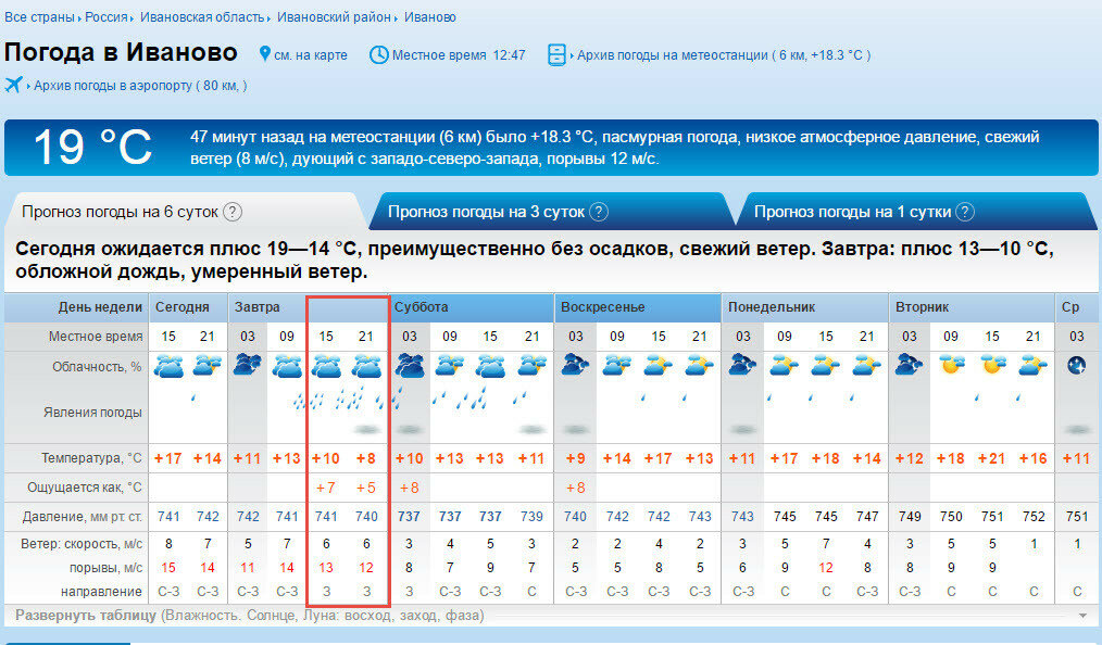 Гисметео муром на месяц. Погода в Иванове. Погода на сутки. Прогноз погоды Иваново.